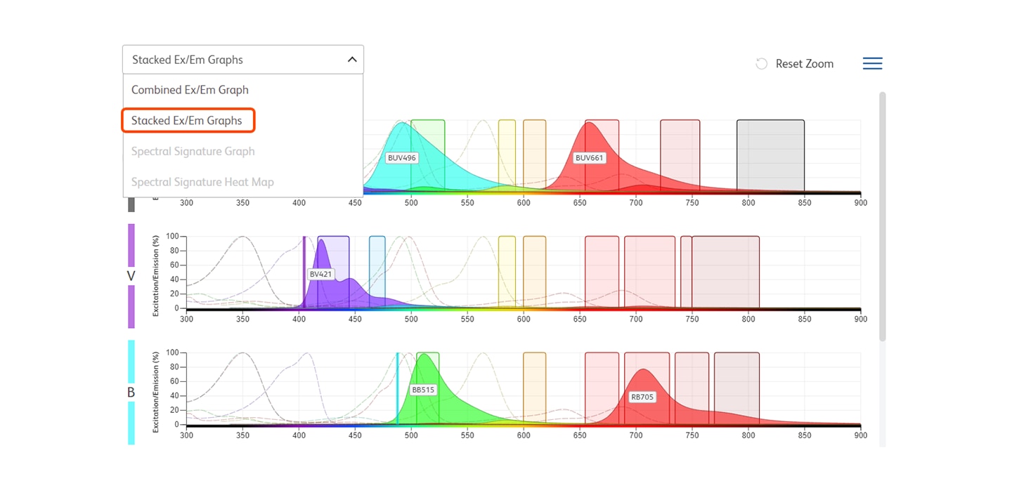 Standard configuration pathway, visualization and manipulation Standard configuration pathway, visualization and manipulation