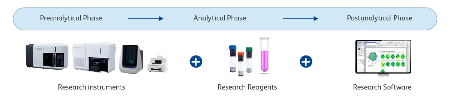 Research Solution Portfolio