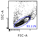 Intact Cells