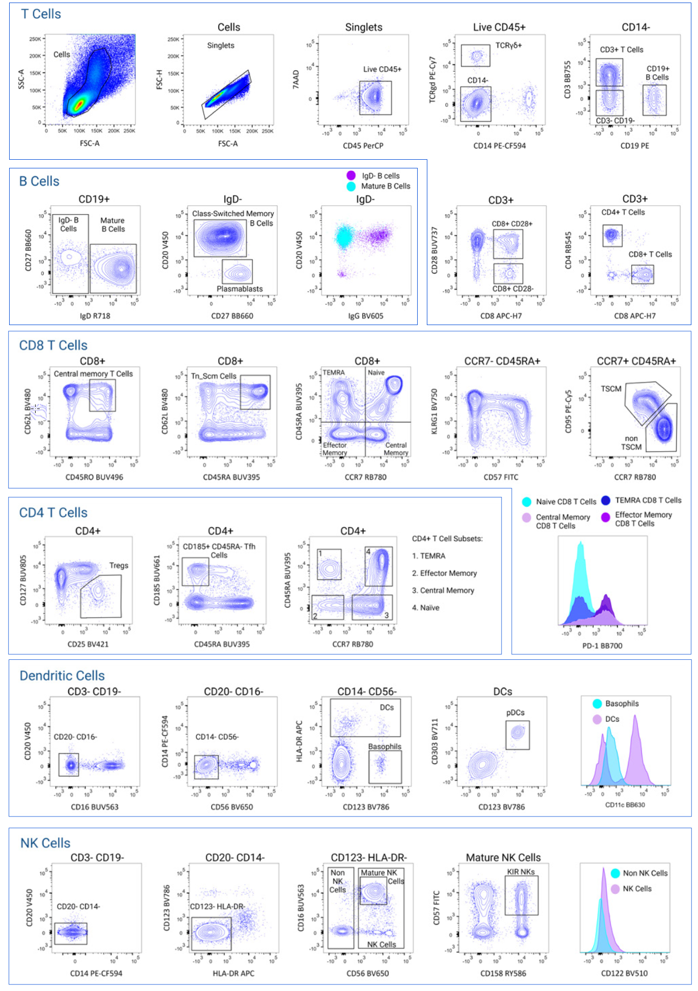 33-color immunophenotyping panel